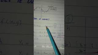 Computational physics: Euler's Method