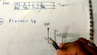 Probability Mass Function(PMF) with example -lecture29/m3