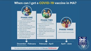 Ethical implications of state’s COVID-19 vaccine distribution plan