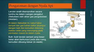 Spektrometri Serapan Atom: Sistem Pengatoman dengan Nyala Api