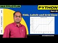 Title, Labels and Grid lines | Matplotlib | Python