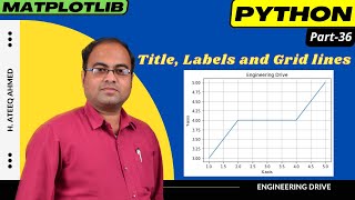 Title, Labels and Grid lines | Matplotlib | Python