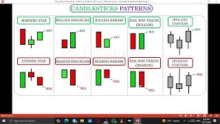 UNIT 1 Part A, B \u0026 C Practical application on FOREX REAL CHARTS, Learn how to analyze LIKE A PRO