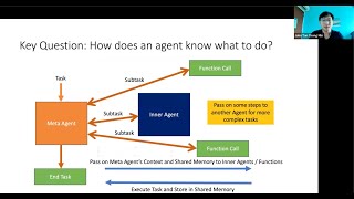 TaskGen Overview: Open-Sourced LLM Agentic Framework - Task-Based, Memory-Infused, StrictJSON