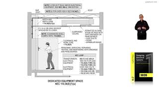 7-10  DEDICATED EQUIPMENT SPACE - 408.18(B) AND 110.26(E)(1)(a)