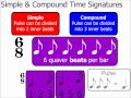 Time Signatures Part 2: Simple & Compound Time Signatures (Music Theory)