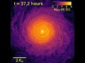 [Magnetic field] 0.7 Msol + 0.6 Msol, b = 0.5