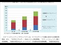 マイクログリッド市場が、離島を中心に今後流行ってくる模様