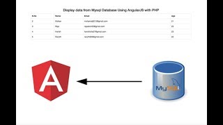 Display data from Mysql Database Using AngularJS with PHP