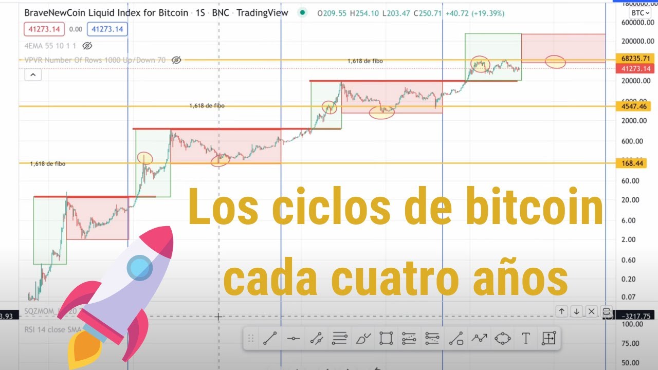 PASO A PASO DE LOS CICLOS DE BITCOIN - YouTube