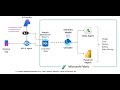 End-to-End Setup Guide: SQL Agentic Application on Microsoft Fabric (Full Tutorial)
