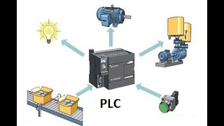 Endüstriyel otomasyon PLC (ders1 giriş)