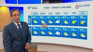 Temperatures continue to slide toward seasonal average | San Diego Local Forecast