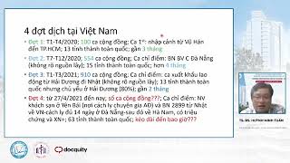 SARS-CoV-2: Đại cương, phương thức lây truyền, cơ chế lây bệnh