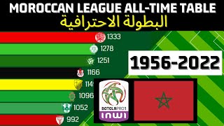 Morocco Botola Pro Inwi league all-time table