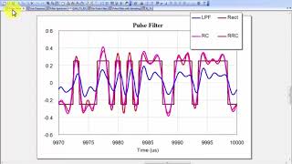 Module 5 Modulation Bandwidth and Pulse Filtering