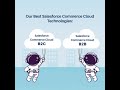 Salesforce Commerce Cloud Services