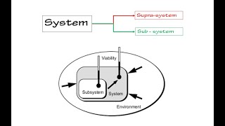 Systems, Instructional System and Design - Part 1