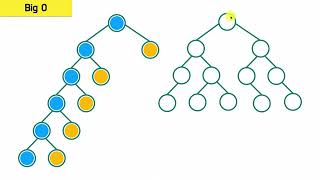 Binary Tree Max Depth | Coding Interview Question