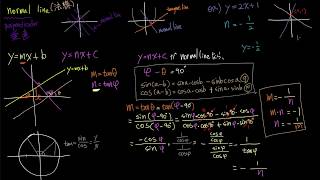 微分積分学「法線の求め方」Normal Line and Tangent Line