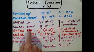 Vertex Form Parent Function Transformations