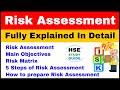 Risk Assessment | Risk Assessment Objective / 5 Steps / Risk Matrix /How to prepare Risk Assessment