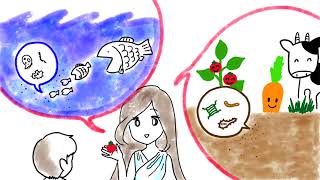 【お絵かきムービー】親子で学ぶオーガニック：地球編