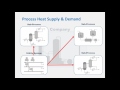 webinar industrial process heat – an introduction