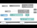 Building Out a Subclass - Object-Oriented JavaScript