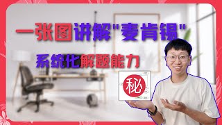 一张图, 帮你掌握系统化解决问题能力 | 麦肯锡工作法