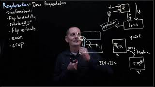CS 152 NN—6: Regularization—Data Augmentatipon