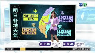 今晚冷氣團影響 低溫下探15度| 華視新聞 20181226