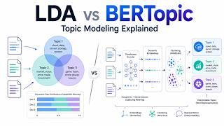LDA vs BERTopic Explained: Modern Topic Modeling for NLP