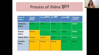 What is Jhāna Buddhist Meditation