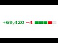 Reviewing Your Pull Requests