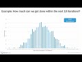Monte Carlo Simulation Explained