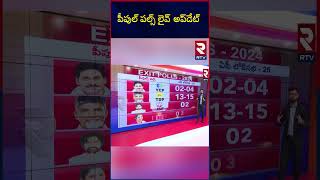 పీపుల్‌ పల్స్‌ లైవ్ అప్‌డేట్‌  | Peoples Pulse Shocking Exit Poll 2024 | Ys Jagan Vs Chandrababu