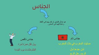 الجناس| شرح وتدريبات بلاغة للصف الثاني الثانوي عام وفني