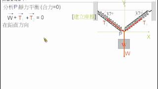 [物理教學影片]範例:靜力平衡與彈力