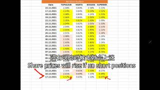 20122021 大马手套股RSS卖空仓位. Glove counters Net Short Positions.[ENG SUB TITLE]