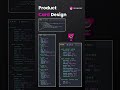Product Card UI Design Using HTML and CSS | #shorts