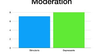 The Physiological Effects of Alcohol