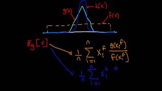 An introduction to importance sampling - optimal importance distributions