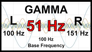 51 Hz Pure BINAURAL Beat 🛑 GAMMA Waves [100 Hz Base Frequency]