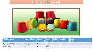 Thread consumption ratio. Sewing thread consumption ratio