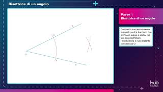 Procedimento guidato - Bisettrice di un angolo