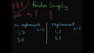 Random Sampling - Statistical Inference