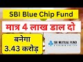 Best Mutual Fund to Invest Now | SBI Mutual Fund | SBI Mutual Fund Best Plan 2024