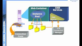 Module 17.12: Using Connection Pools