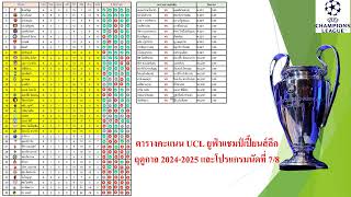 ตารางคะแนน UCL ยูฟ่าแชมป์เปี้ยนส์ลีก ฤดูกาล 2024-2025 และโปรแกรมนัดที่ 7/8 #UCL #football #ยูฟ่า